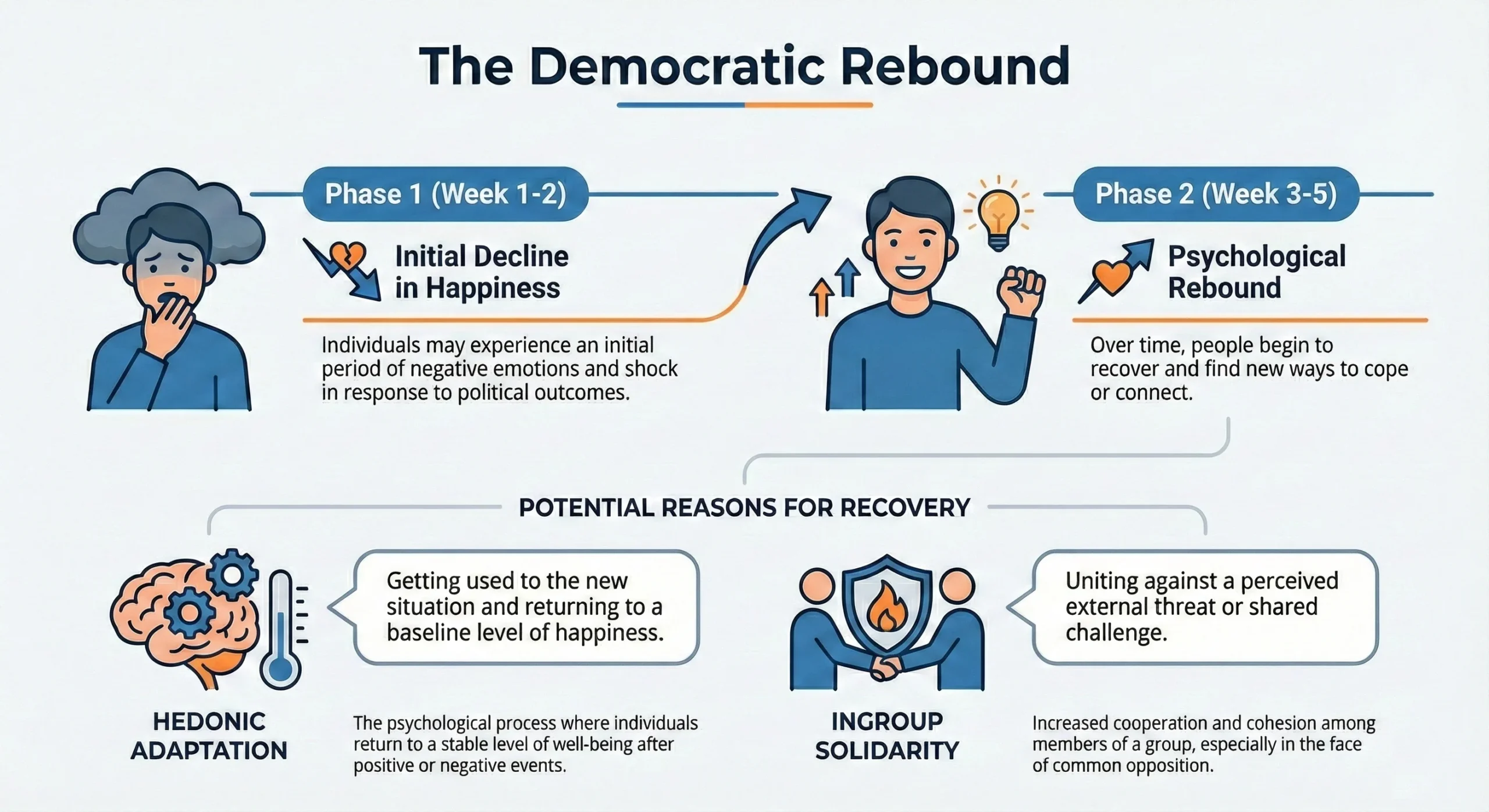 Political Anxiety: Why We Fight & Fracture