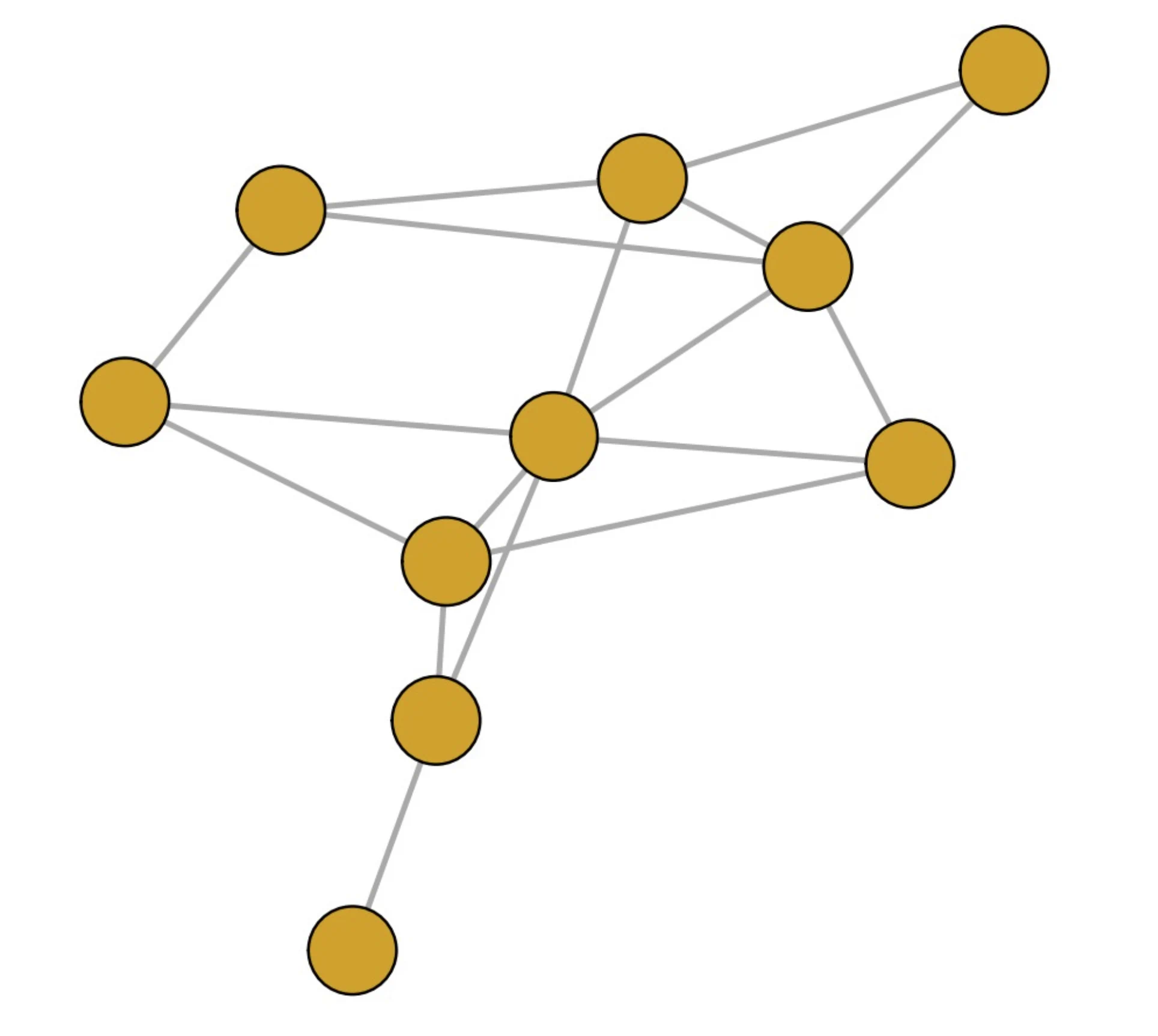 Ising model: maximum likelihood and
maximum pseudolikelihood estimators, random graph