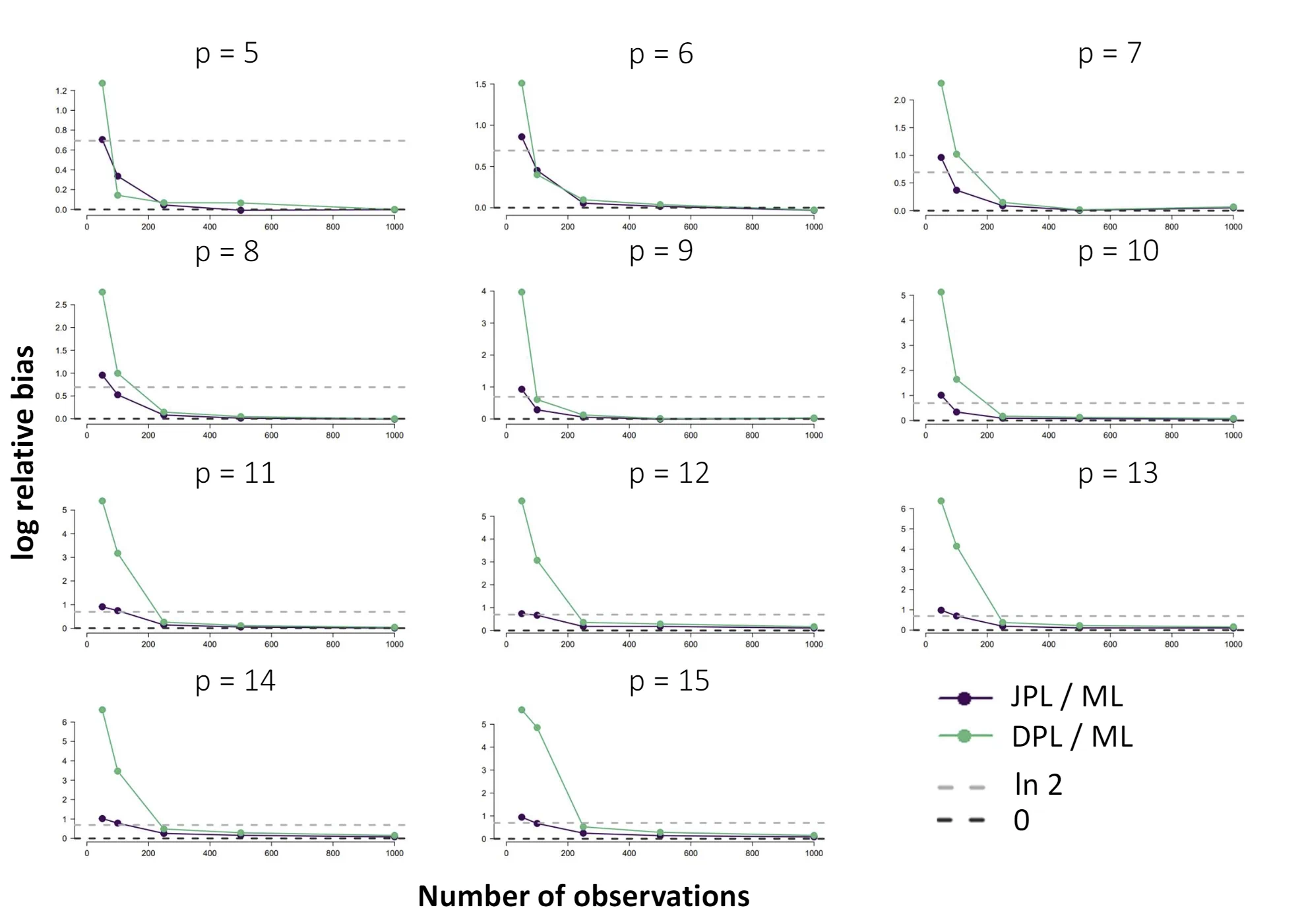 Network psychometrics and the use of Maximum Likelihood  and joint pseudolikelihood (JPL) and the disjoint pseudolikelihood (DPL) estimation. 