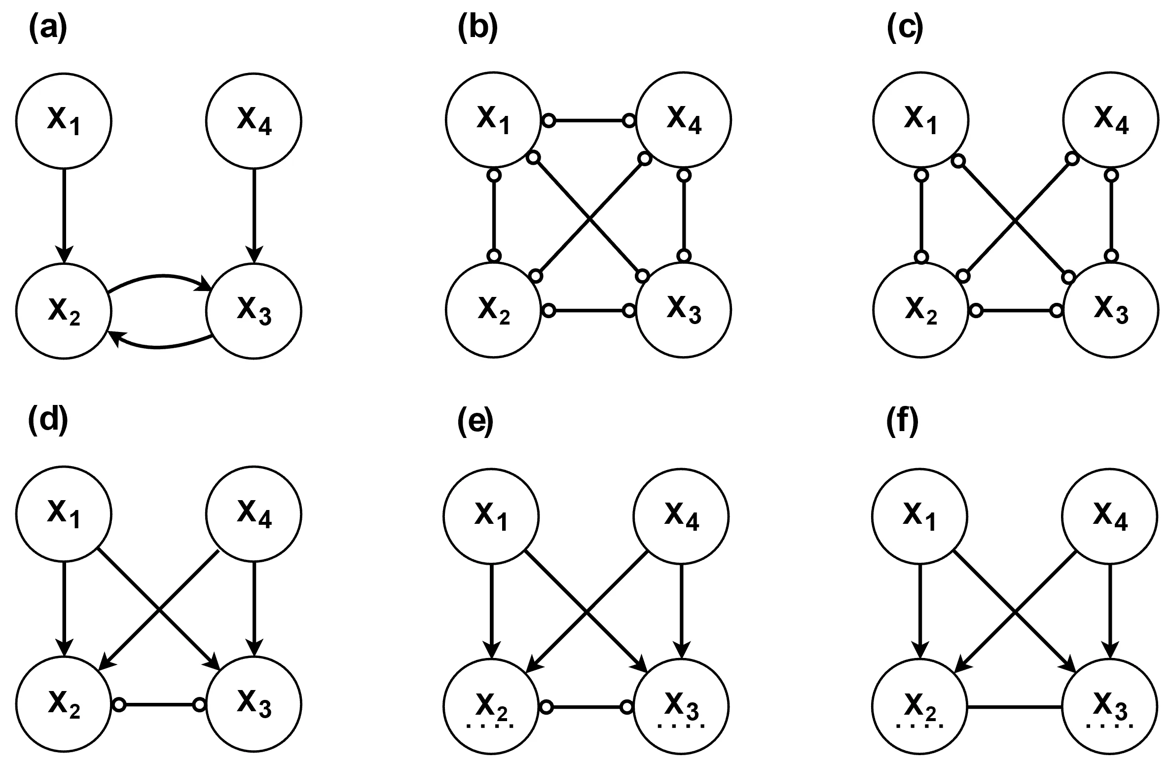 Execution trace of the CCD algorithm showing causal discovery in psychometric networks.