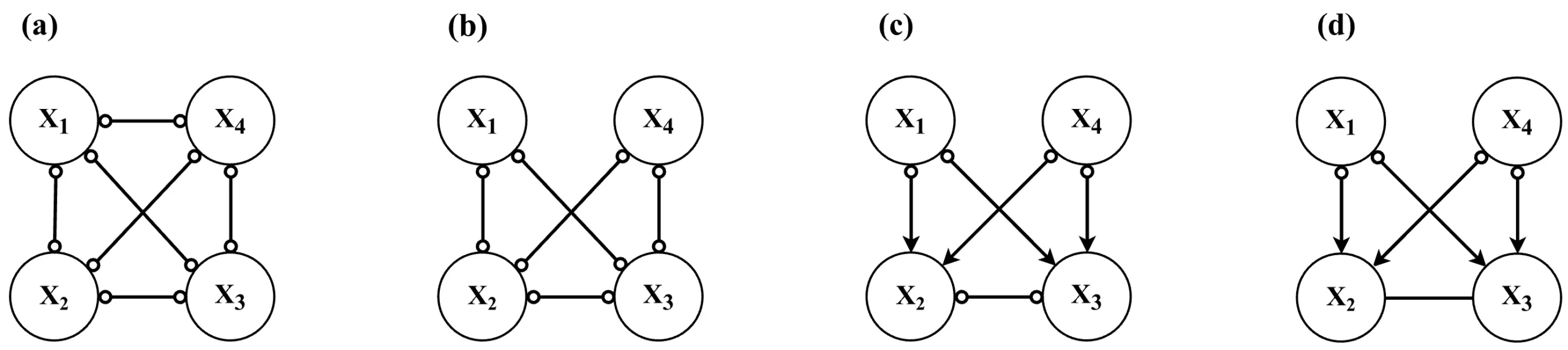 Trace of the cyclic causal inference (CCI) algorithm showing steps in causality analysis.